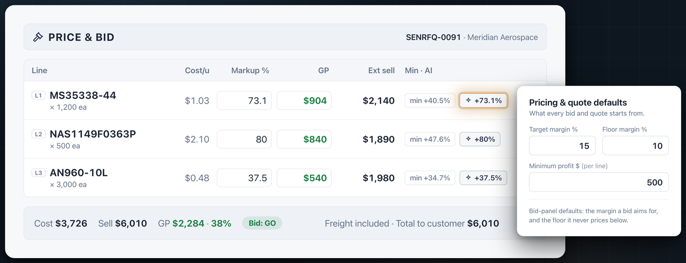 Price and bid: markup, gross profit and the margin floor on a live quote